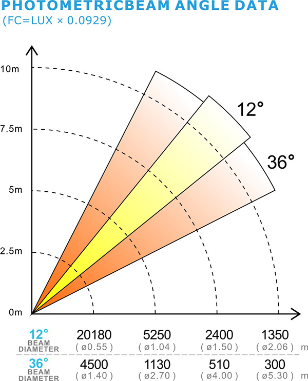 PHOTOMETRIC BEAM ANGLE DATA_88